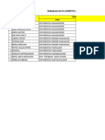 Sebaran Data Kelulusan SNBP 2024