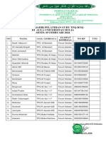 Absen Pelatihan Guru TPQ-RTQ Per Forum