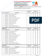 T-Sheet: I B.Tech I Semester (VR23) Regular Examinations, February 2024 Branch: IT 23NM1A1201 SGPA: 8.37 CGPA: 8.37