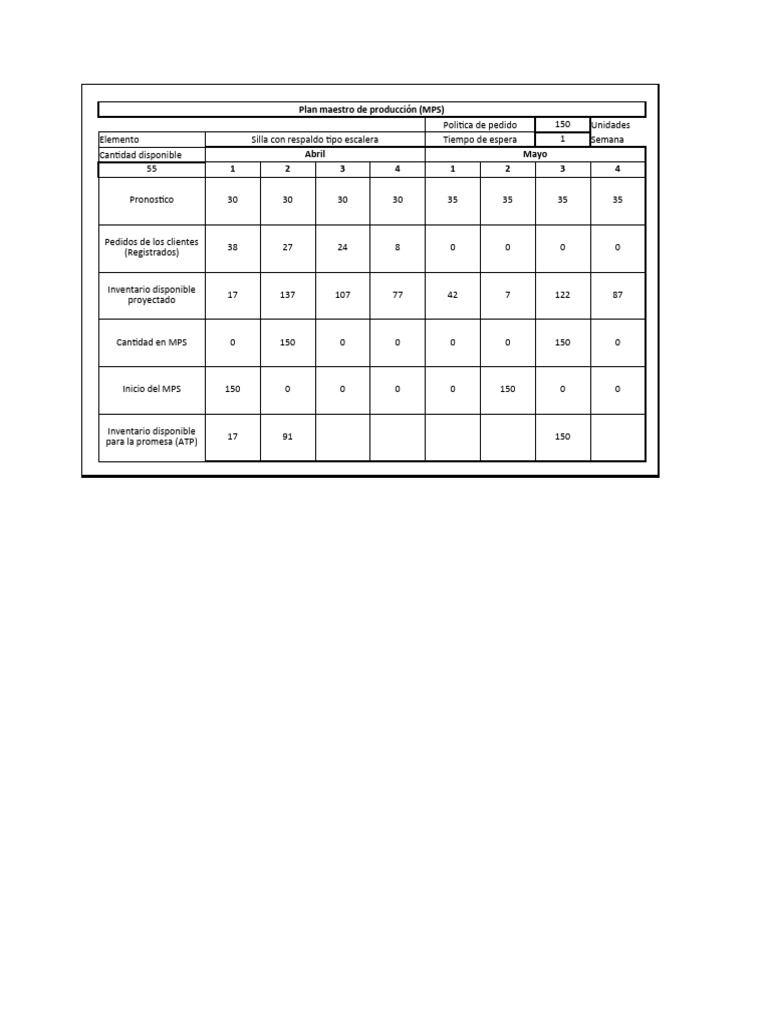 Ejemplo MSP | PDF