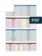 Tablas de Termologia