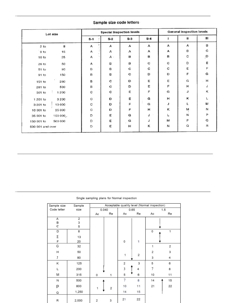 Sampling plan pdf