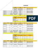 FORMAT LIST PIKET & KEBUTUHAN SARANA HARI RAYA IDUL FITRI 2024 SPLA Revisi 1