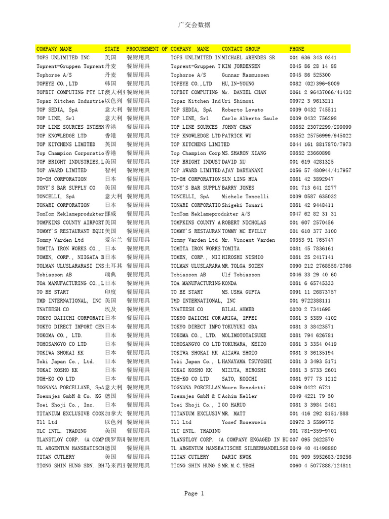 125 Canton Fair Buyer Database-Kitchenware | PDF