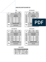 Jadwal Security Maret 2024