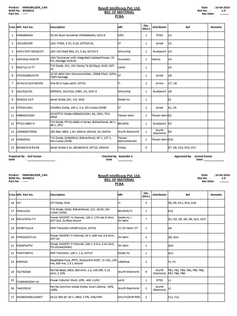 BOM014 - PCBA - Rev - 1.0 Immobiliser Controller PCBA 1 | PDF ...