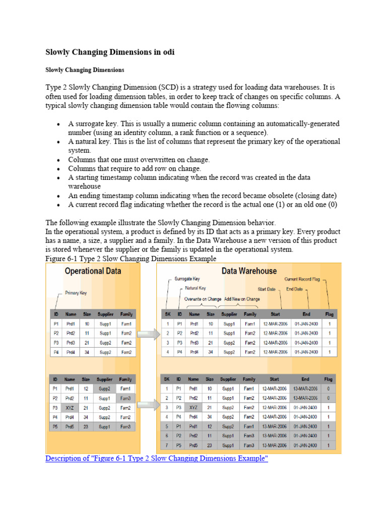 16 Slowly Changing Dimensions in odi PDF Information Science Data Management