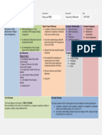 Business Canvas Model