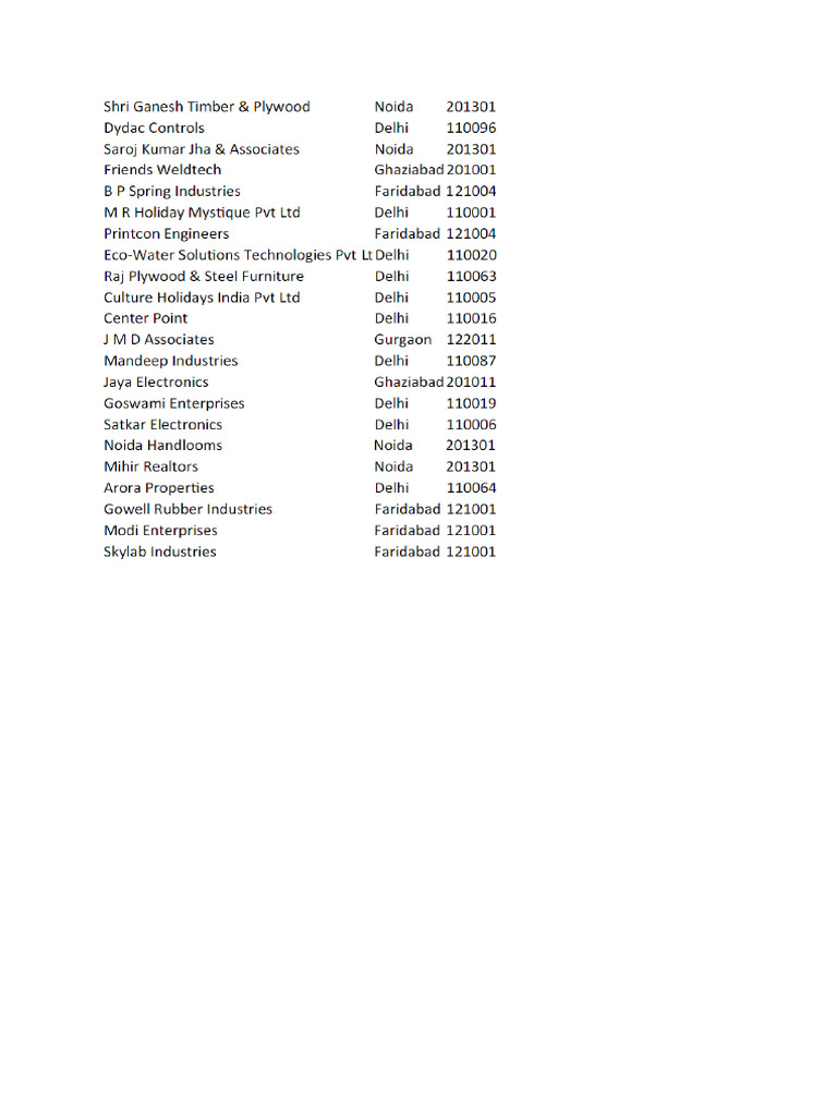 MSME List 2 | PDF
