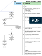 IDP Workflow