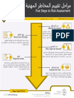 Risk Assessment -1