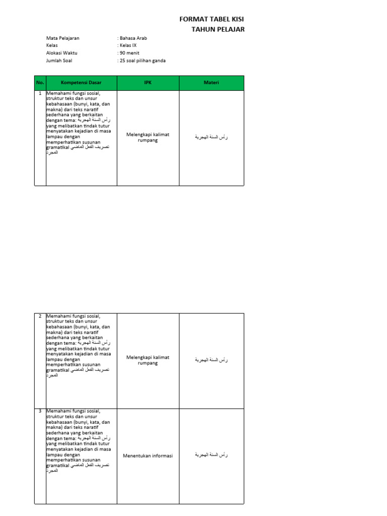 Kisi-Kisi Penilaian Bahasa Arab Kelas IX | PDF