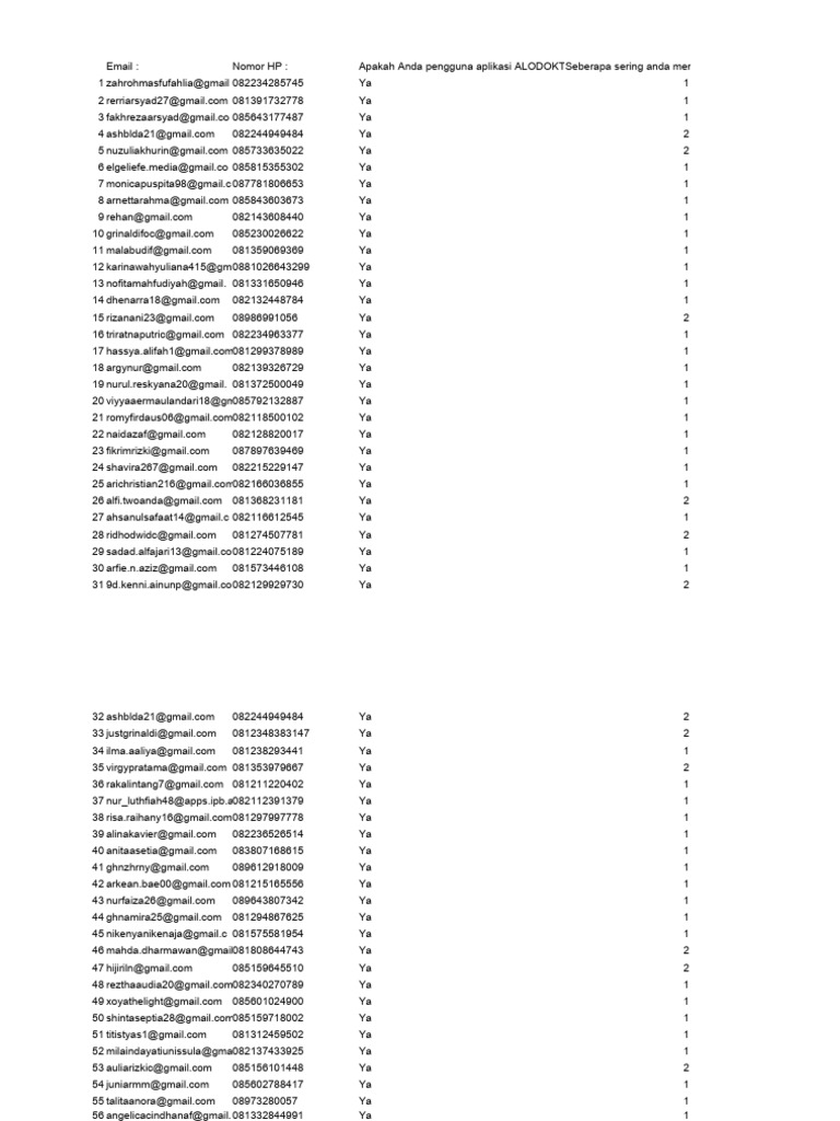 result-alodokter-halodoc-10-maret-2022-data-baru-dataverse-pdf
