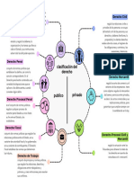 Clasificación del derecho