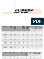 Presentasi Kesmas