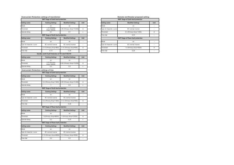 Modified settings pdf electrical components equipment