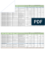 Anggaran dan Belanja Stunting Dinkes dan Puskesmas S.d Oktober 2023