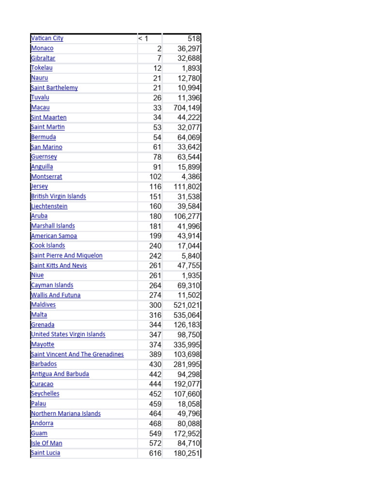 smallest-countris-pdf