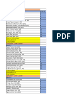 Final Exam Sem 1 Dashboard Jan 2024