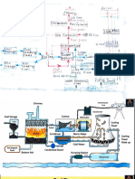 Thermal Power Plant..