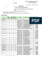 Bao Cao HSSV Nghi Hoc Ky 2 19-20