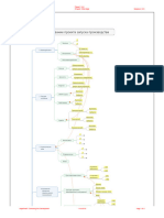 Initial Structuring of The Production Start-Up Project