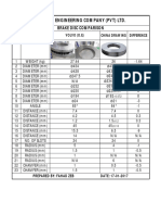 Disc Comparison