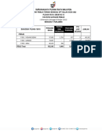 Statistik Pru Ke - 15 Awam Parlimen