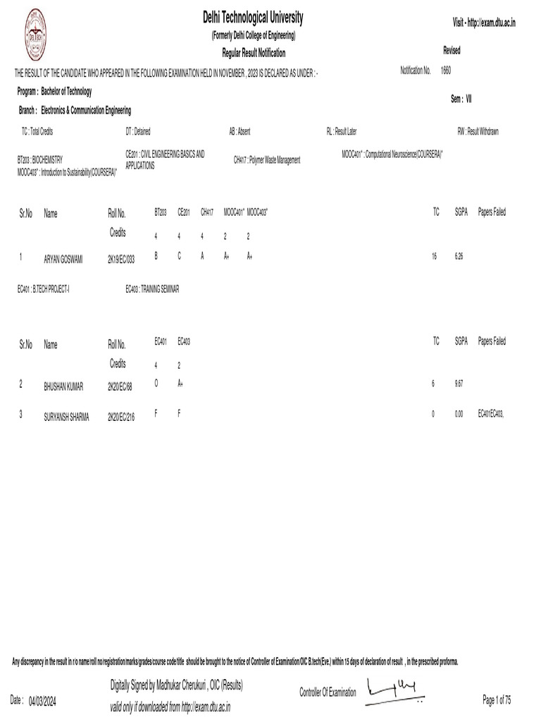 DTU B.Tech ECE VII Sem Results 2023 | PDF | Electronics | Engineering