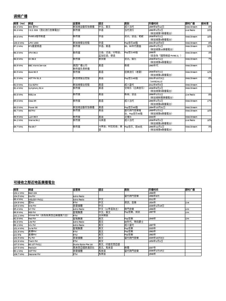 Singapore radio channel pdf
