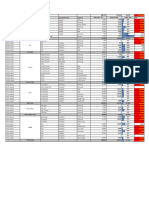 Summer 24 Plan Vs Receive Detail 18-03-2024 Share