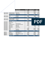 F-22 NOS Weekly Tracking (02-April-2024) - Share