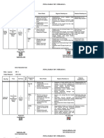 Jurnal Harian Kelas 3 Tema 1 Semester 1