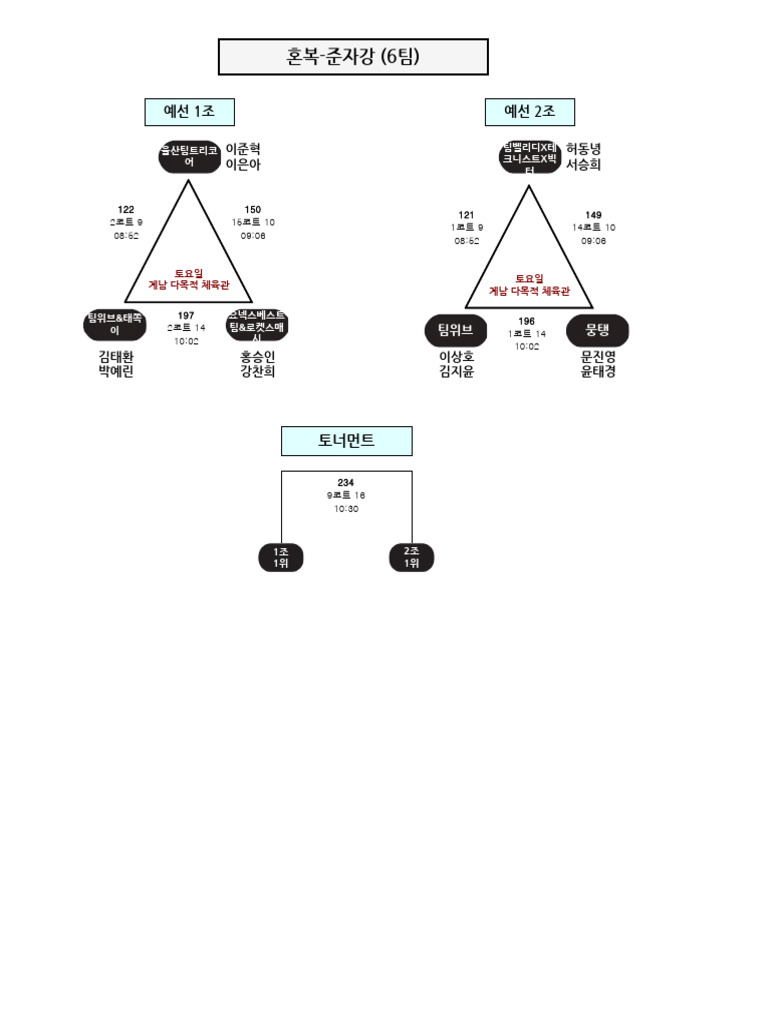 최종대진표) 제17회 아펙스배 코리아민턴사랑 전국 배드민턴 대회 5 | PDF