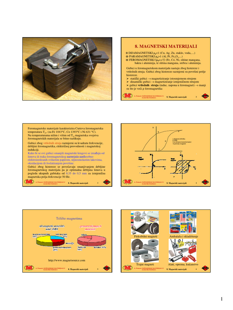 2188magnetski Materijali | PDF