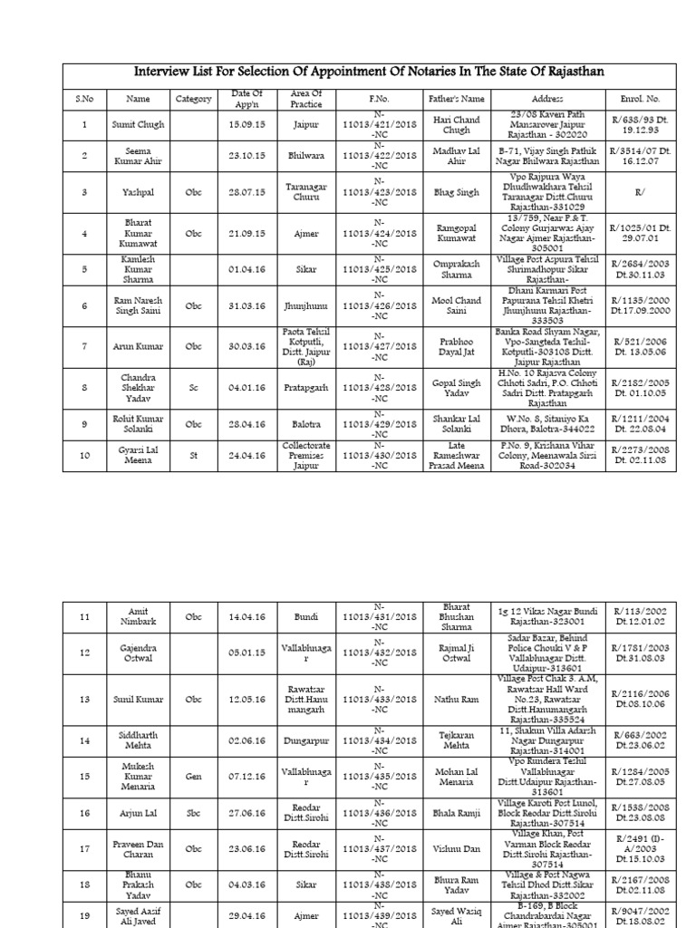 Rajasthan Notary Appointment List | PDF