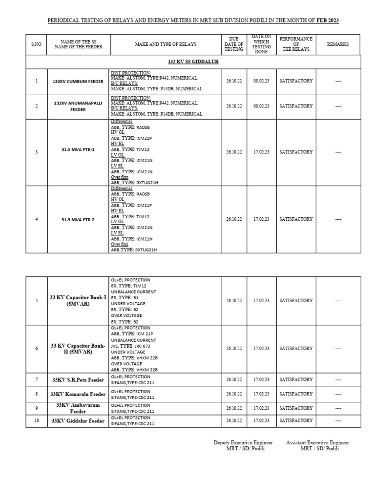 Relay & Meter Testing Report Feb 2023 | PDF | Electricity | Metrology