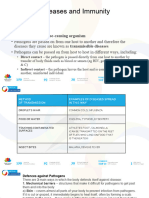 Diseases and Immunity