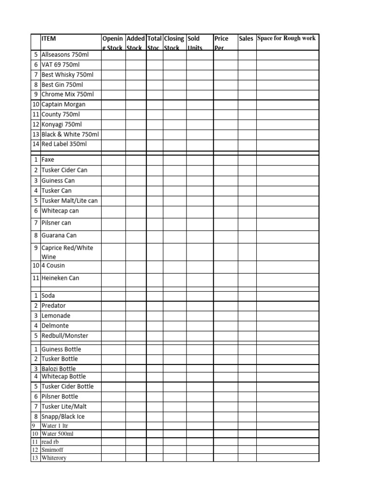 Alcohol Inventory and Sales Data | PDF