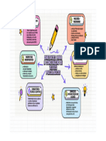 Mapa Mental - Diretrizes para A Construção de Testes Psicológicos