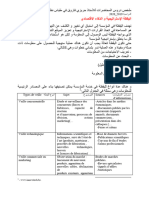 ملخص بعض المحاضرات2