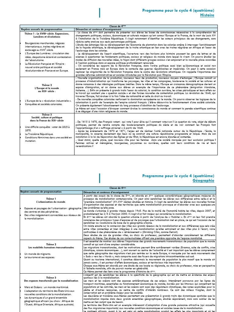 Programme Histoire-Géographie 4ème Cycle 4 | PDF | Afrique | Révolutions