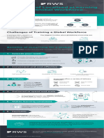 6 Benefits of Localized Elearning For A Global Workforce Infographic