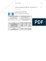 JioMart Pragati - Performance Dashboard (1st Mar 2024 - 14th Apr 2024)