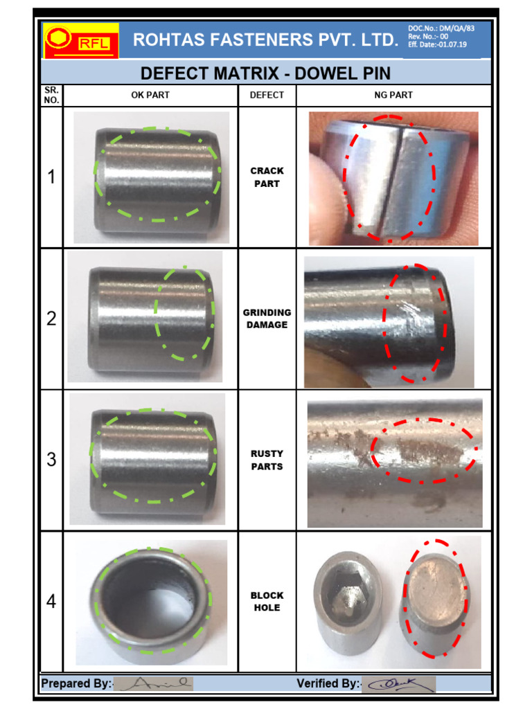Dowel Pin Defect Matrix Report | PDF