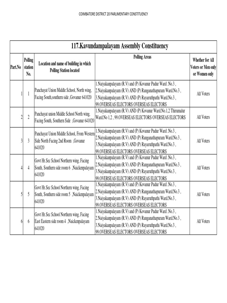 Kavundampalayam Voter List Details | PDF | Electoral District ...