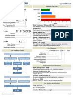 Cheat Sheets