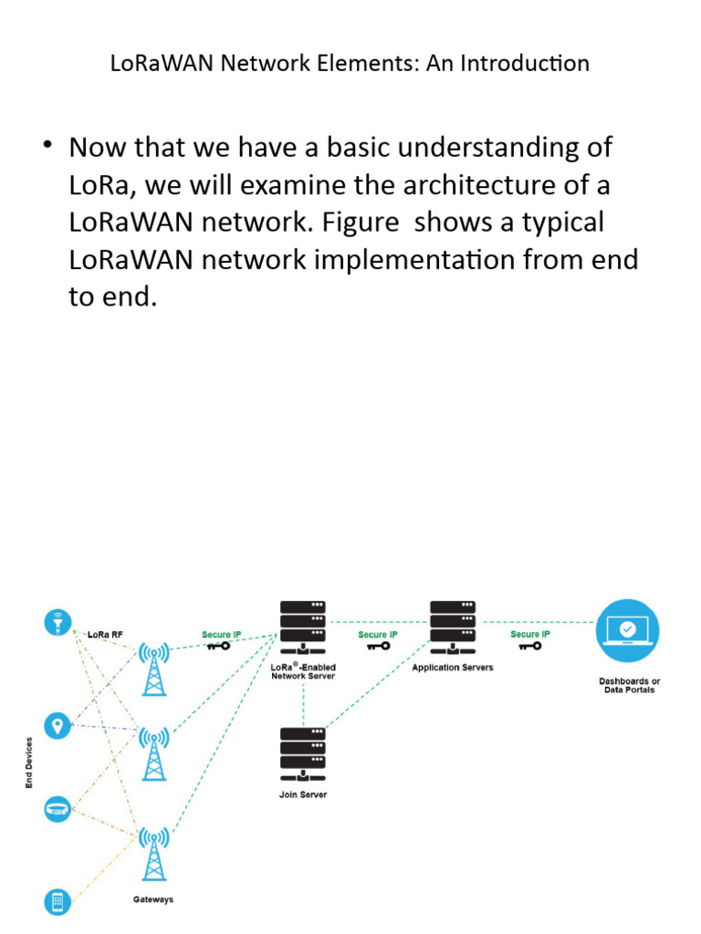 Networking Standards Circuit Diagram