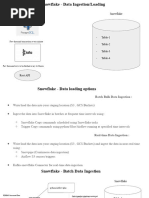 Snowflake - Data Ingestion - Loading