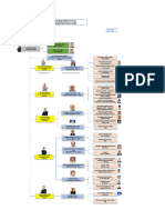 Organization-Chart